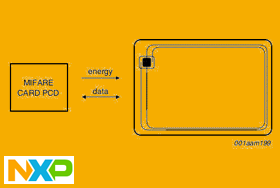 NXP MIFARE CLASSIC EV1 1K MF1ICS50