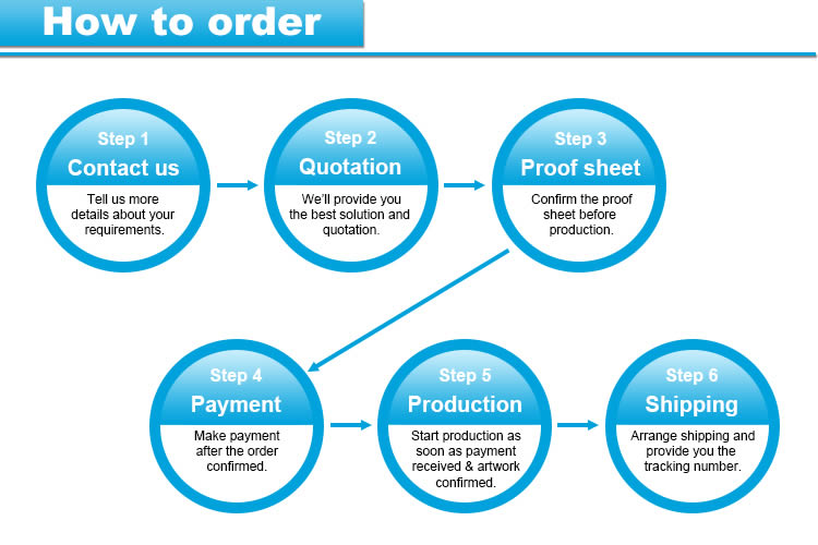 how to order plastic cards
